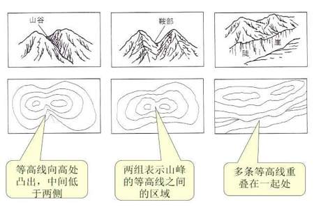 初中地理等高线等温线的讲解