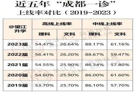 高三一诊只有400分意味着什么