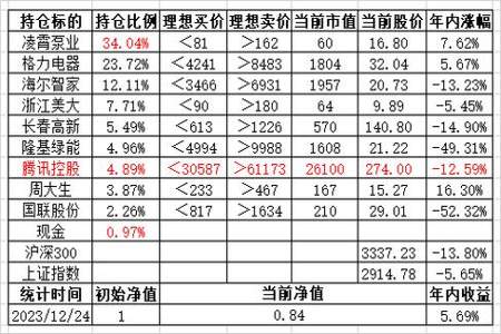 大估小估四舍五入估的异同