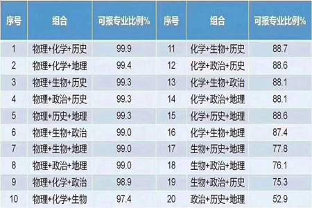 高一选科纯文的最佳方案