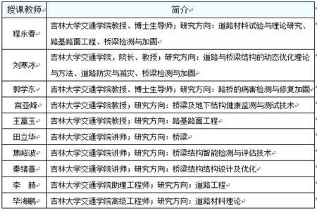 学铁路与道路工程这个专业好就业吗