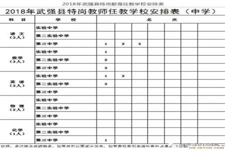 考特岗教师需要什么条件