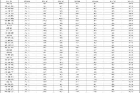 14乘97加42用简便方法怎么做