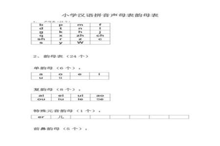 yue能分解声母和韵母吗