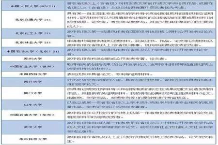 大学可以选择哪些专业高中报文科