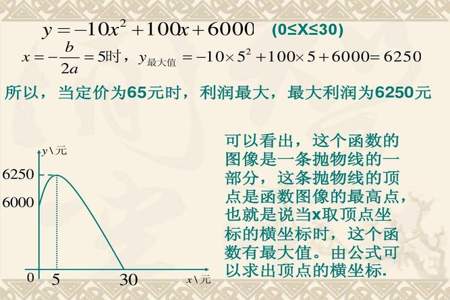 数最大值的判别式法