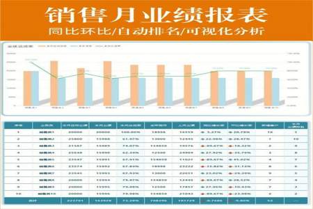 业绩和数据的区别是什么