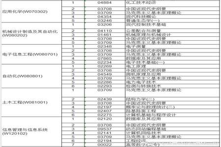 2024年1月自考什么时候报名