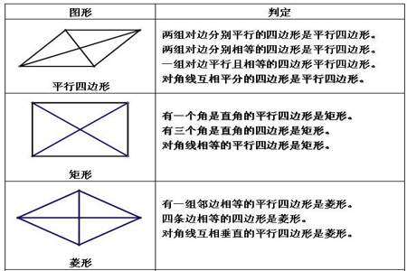 正方形一定是特殊的平行四边形这句话对吗