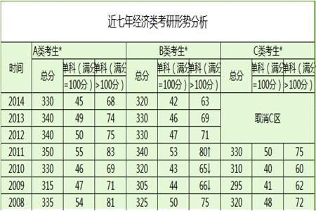 考研总分是如何计算的