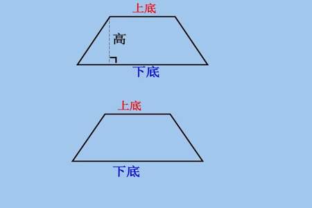 梯形所有的高一定相等吗