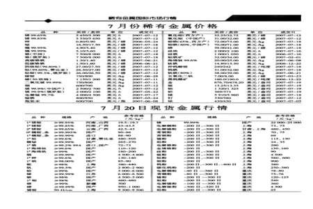 把35看成53结果是92怎么算