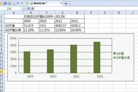 xlsx柱形图怎么做