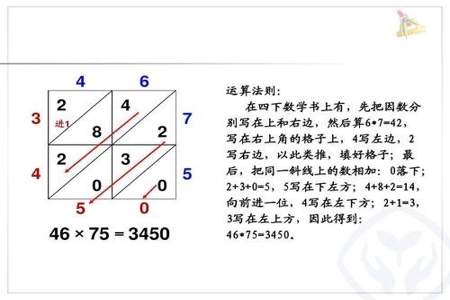 怎样数角的个数有什么规律