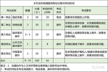 医师考试第一单元考什么