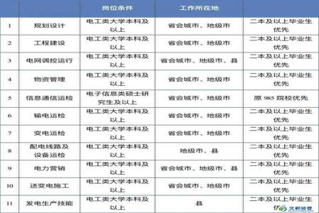 电力工程专业属于哪个专业