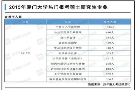 哪些专业考研究生比较容易