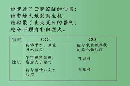 化学碳和碳化合物的知识点