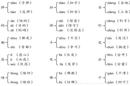 多音字一共多少个