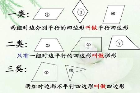 由四条边围成的图形是四边形吗