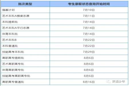 东航初检结果什么时候出