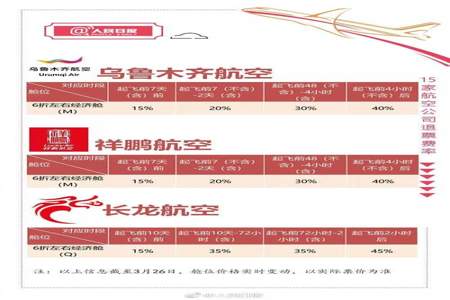 飞机票退票手续费最新规定