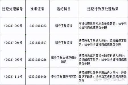 2023一建成绩提前查询方法