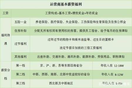 大学生去风电是合同工还是正式工