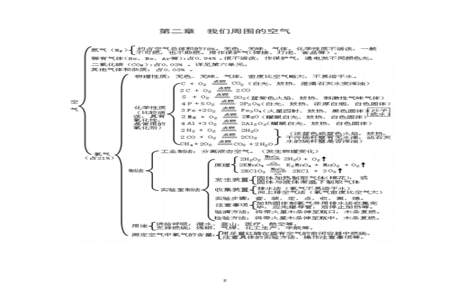 初三化学怎么教学吸引学生