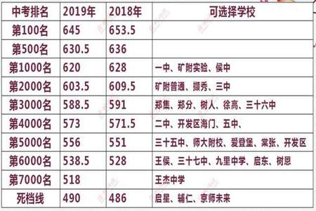 初三成绩分析哪些内容