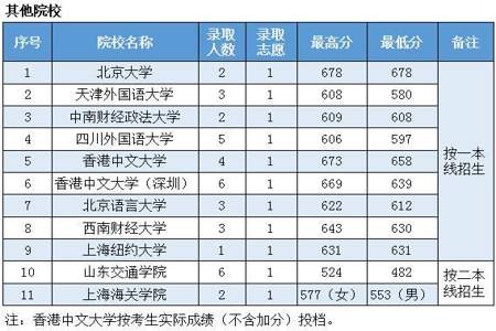 第一批本科和第二批本科的区别是什么