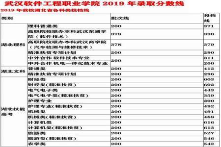 三本院校不再转为职教本科是什么意思