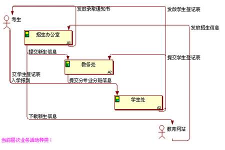 教育局检查教师资格证怎么检查