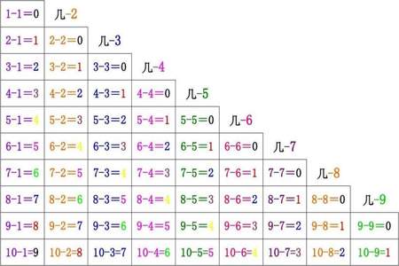 一年级数学11-20的加减法简单算法