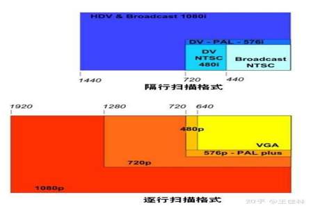 车载视频宽高比用多大宽高比是什么意思