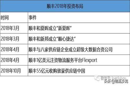 普洛斯与顺丰的区别