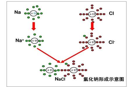 氧化还原反应进行的过程