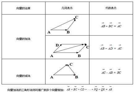 向量相乘平行公式