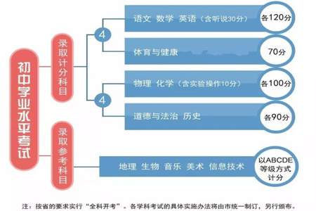 历史学科四大能力要求