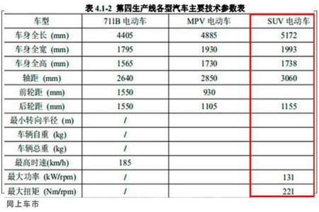 投产比是什么意思