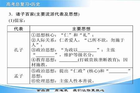 春秋战国时期诸子百家的哪些思想观点