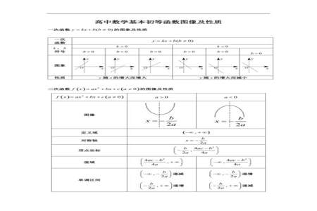 幂指函数到底算不算是初等函数呢