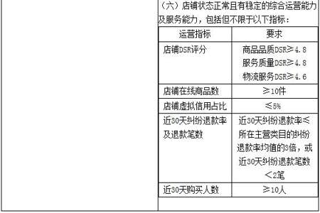 淘宝店铺主营类目怎么修改