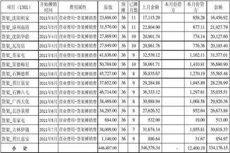 长期待摊费用从何时开始摊销