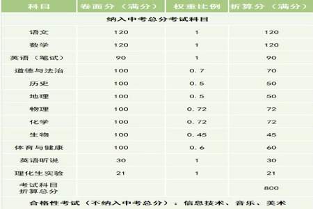 体育技能证书2023什么时候考