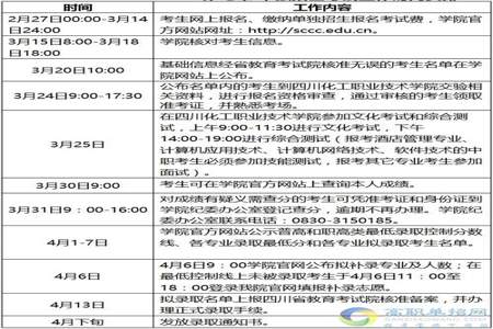 社会考生参加单招实操可以补考吗