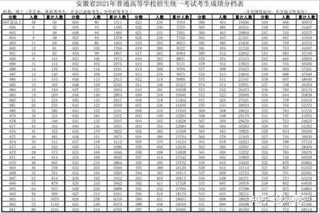 理科600文科650哪个好