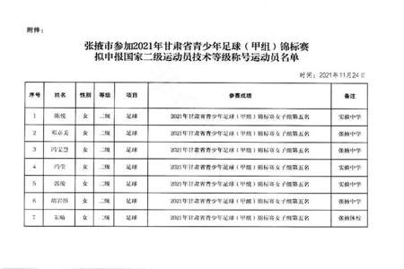 怎么才能获得国家二级运动员证书