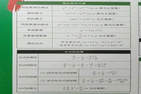 初中数学公式定义