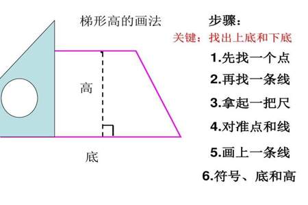 什么的四边形叫做梯形